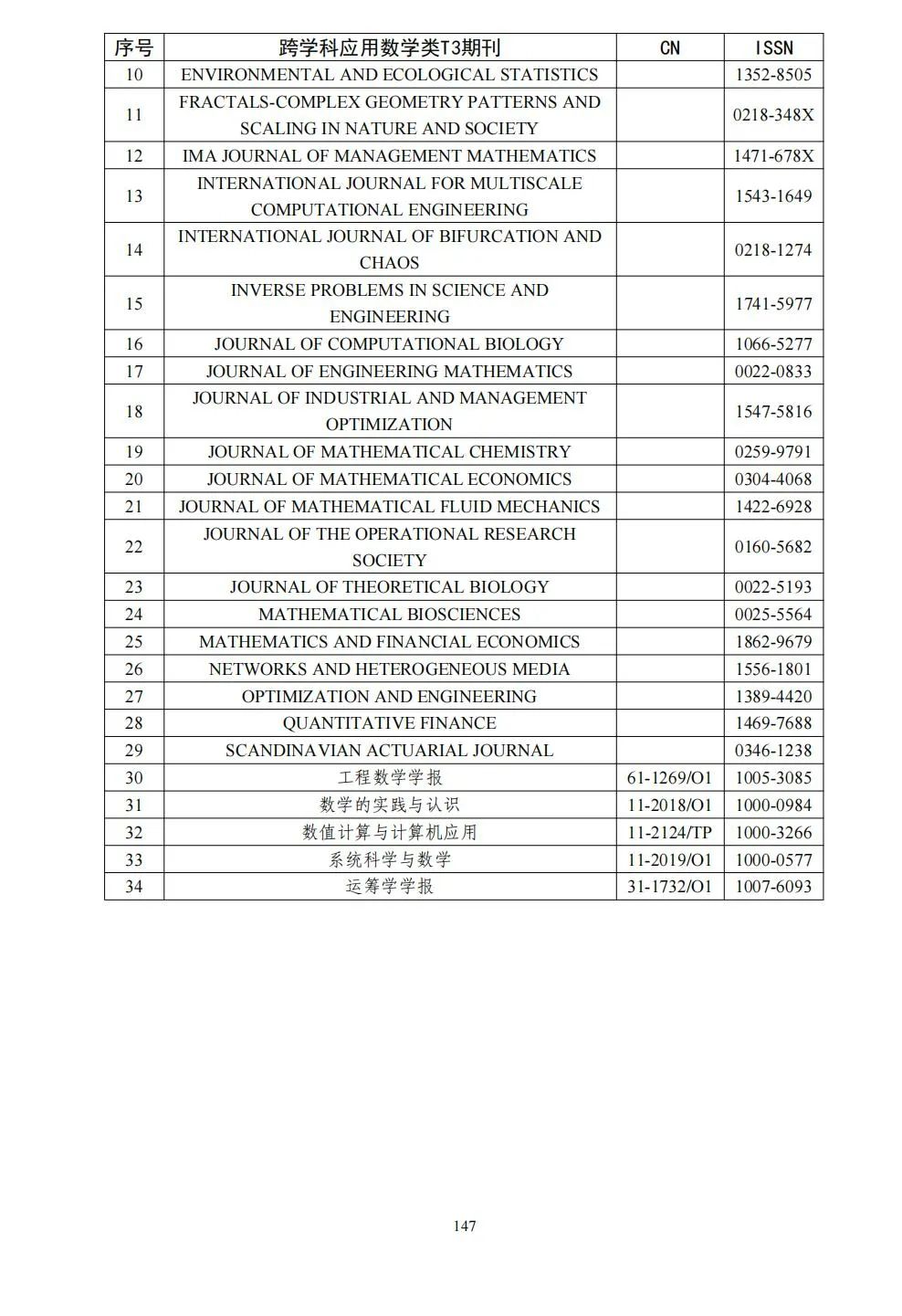 58个领域!高质量科技期刊分级目录总汇第四版发布