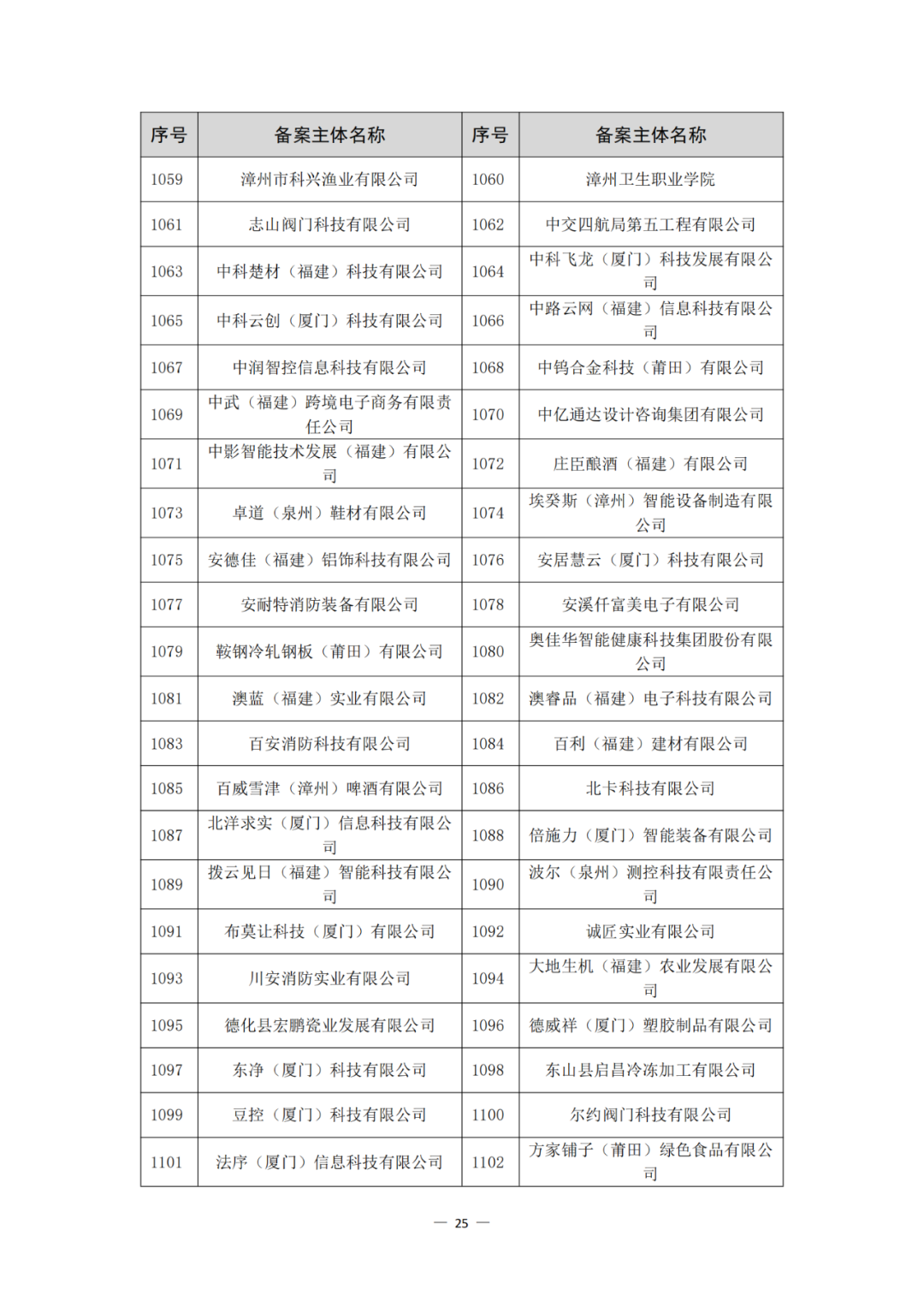 评定为A+和A级的代理机构将减少监督、抽查和检查力度!评定为A级的备案主体,专利预审额度为100件/年,B级6件/年|附通知