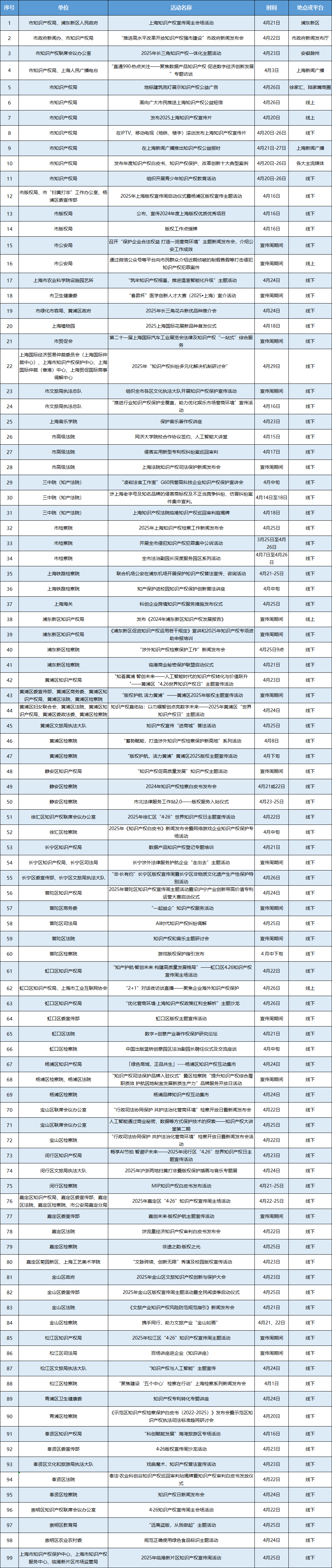 2025年上海知识产权宣传周主要活动发布