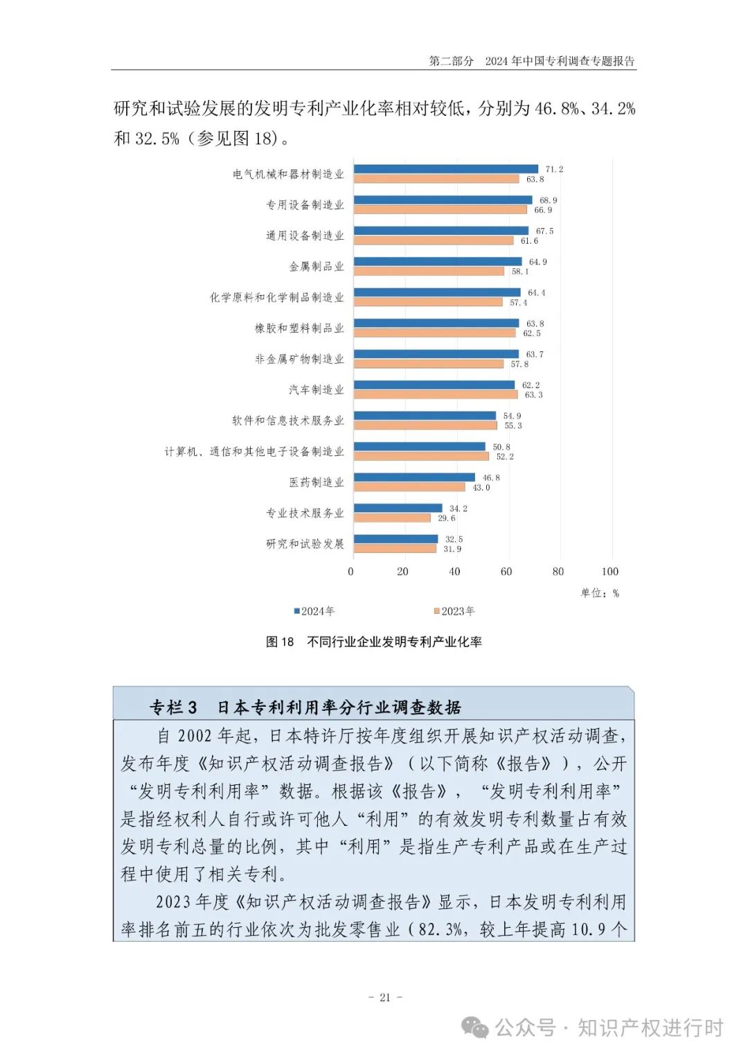 国知局:33.8%未产业化发明专利用于高企等企业资质认定或项目申报;14.8%用于职称评审、绩效考核|2024年中国专利调查报告