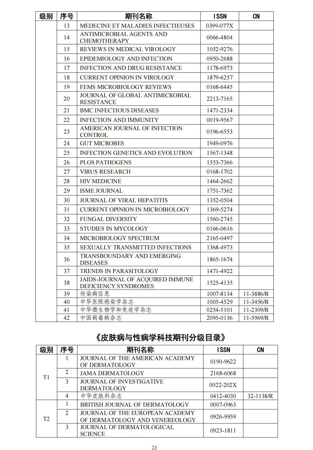 58个领域!高质量科技期刊分级目录总汇第四版发布