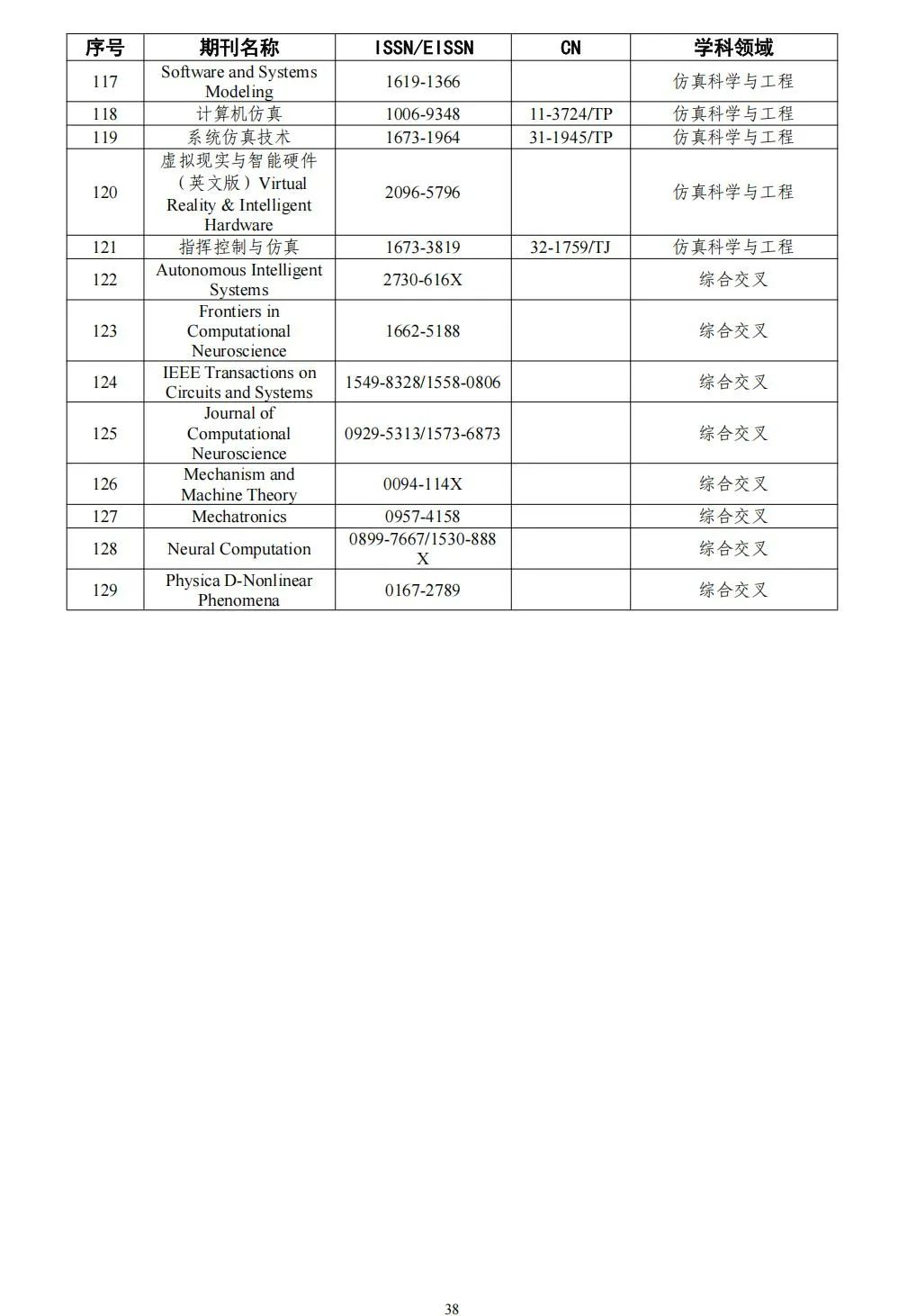 58个领域!高质量科技期刊分级目录总汇第四版发布