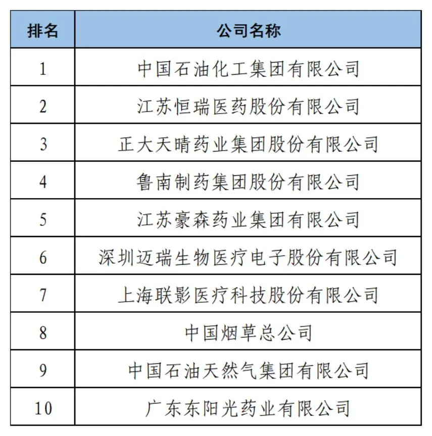 《2024中策-中国企业专利创新百强榜》