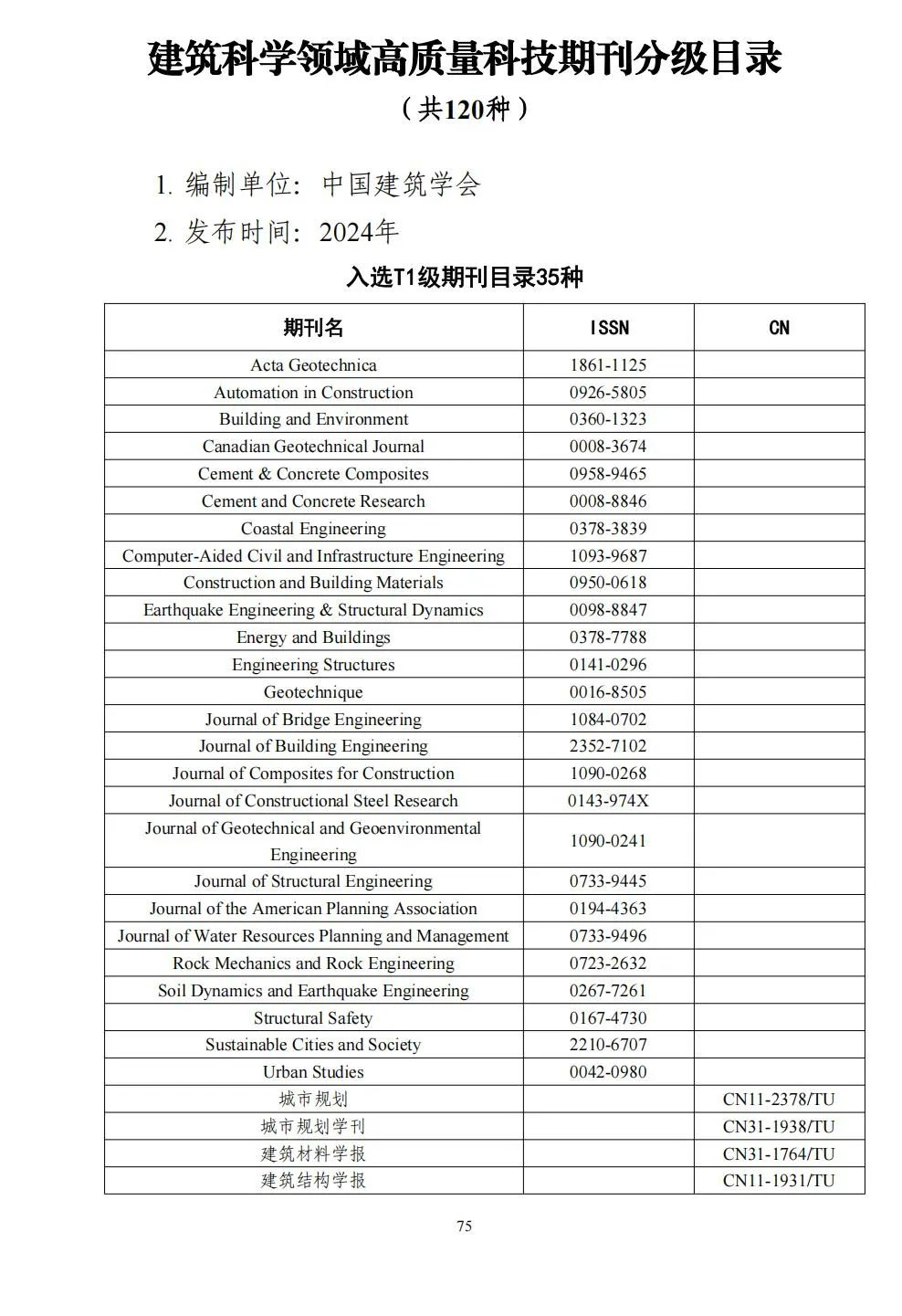 58个领域!高质量科技期刊分级目录总汇第四版发布