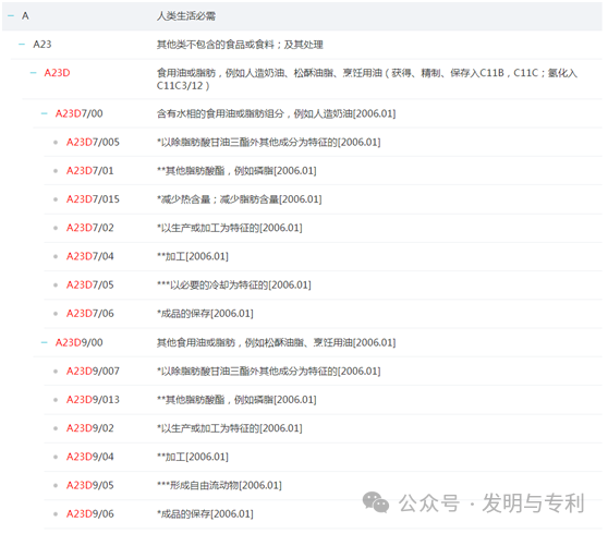 2023年发明专利授权率、驳回率和撤回率较高的50个IPC分类及部分案例分析