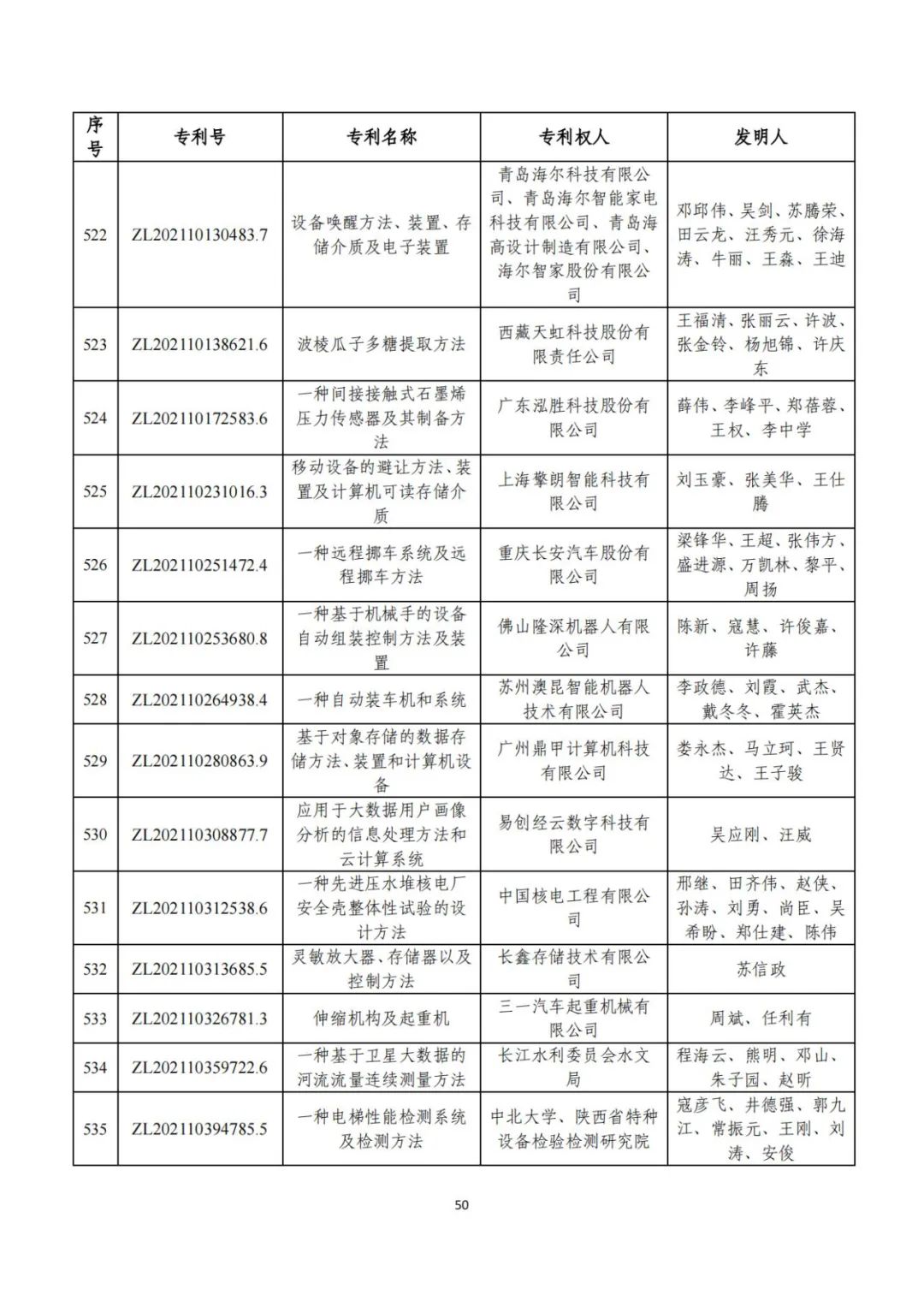 第二十五届中国专利奖评审结果公示