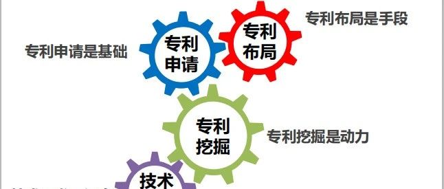 初创企业，为什么需要重视商标和专利、软件著作权的布局