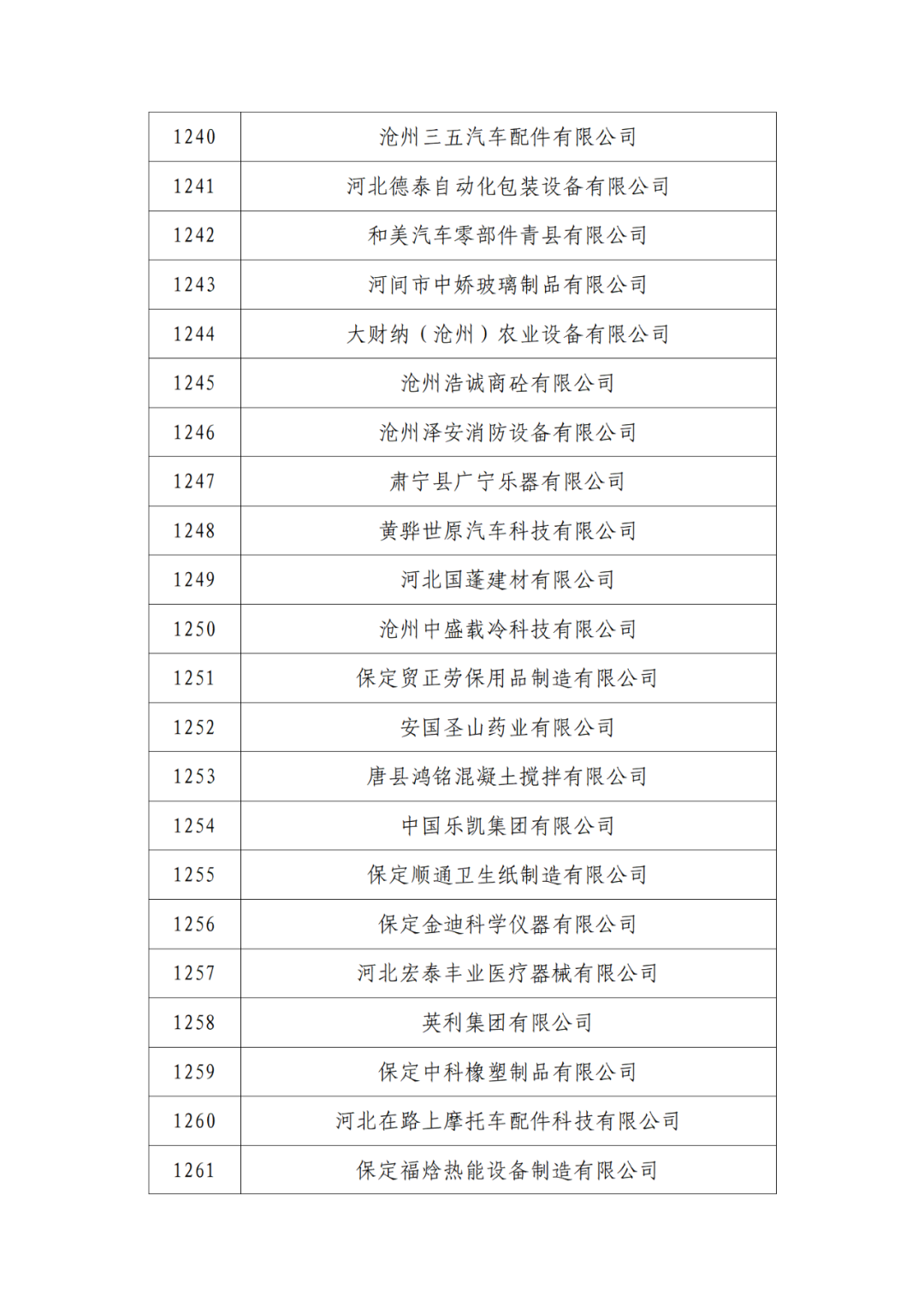 2263家单位被取消/暂停专利预审备案主体资格|附名单
