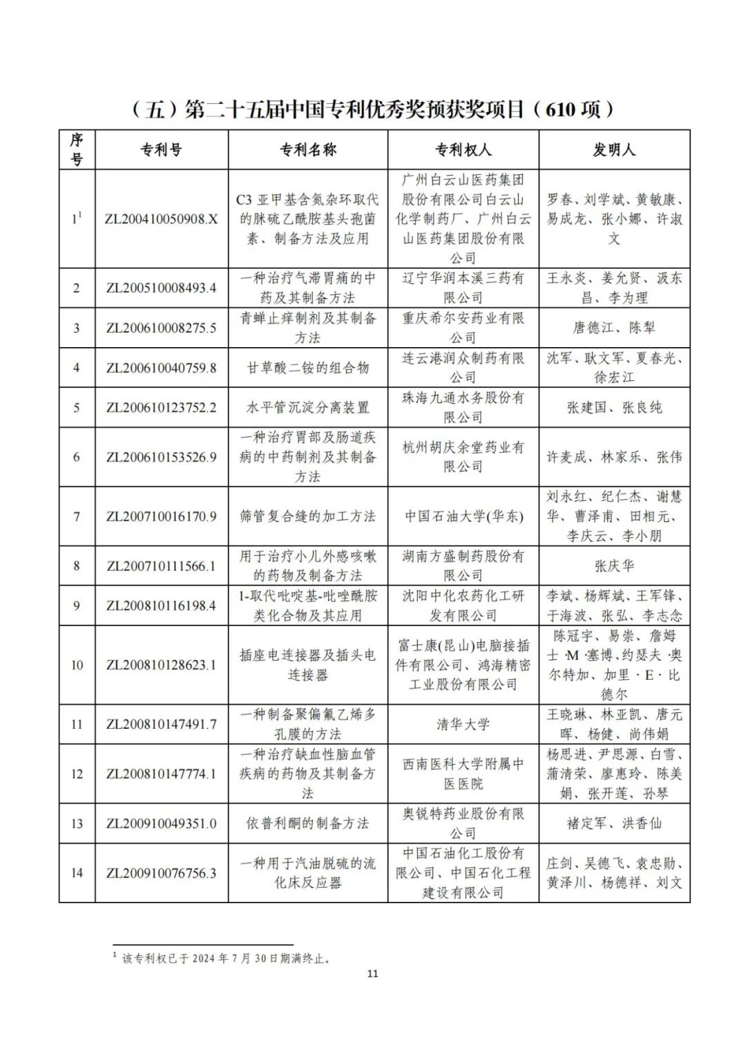 第二十五届中国专利奖评审结果公示