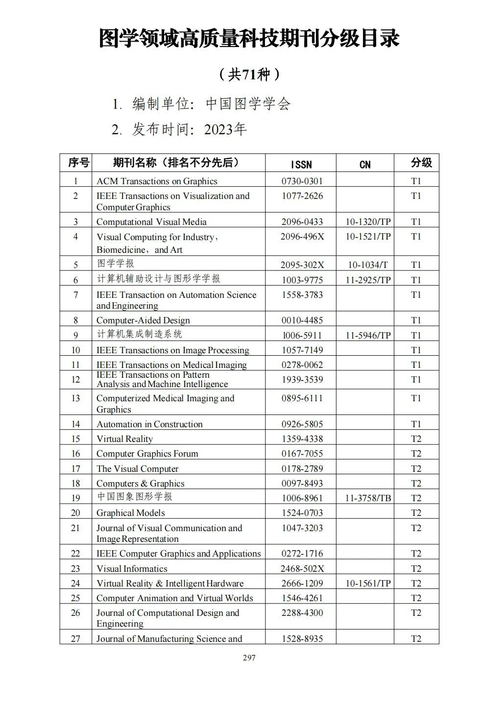 58个领域!高质量科技期刊分级目录总汇第四版发布