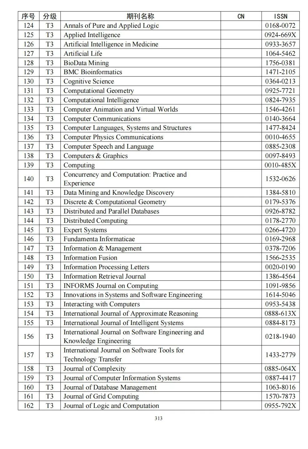58个领域!高质量科技期刊分级目录总汇第四版发布