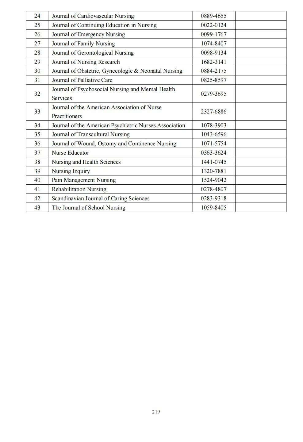 58个领域!高质量科技期刊分级目录总汇第四版发布