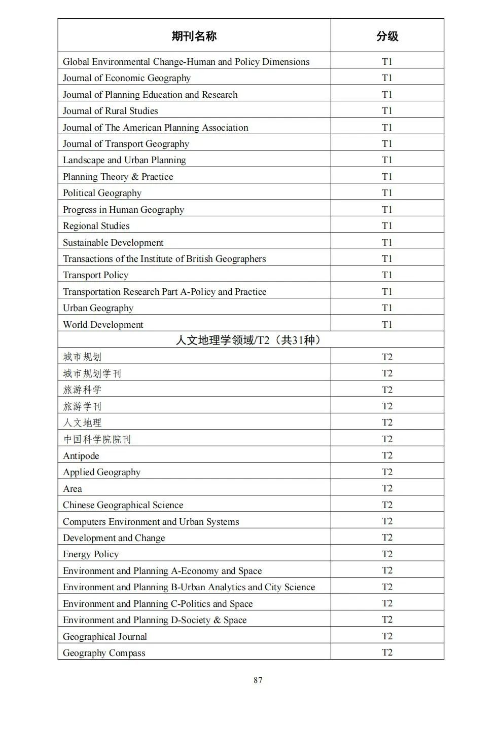 58个领域!高质量科技期刊分级目录总汇第四版发布