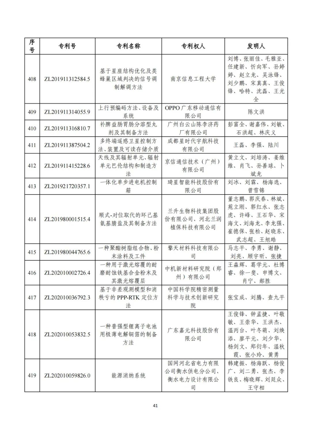 第二十五届中国专利奖评审结果公示