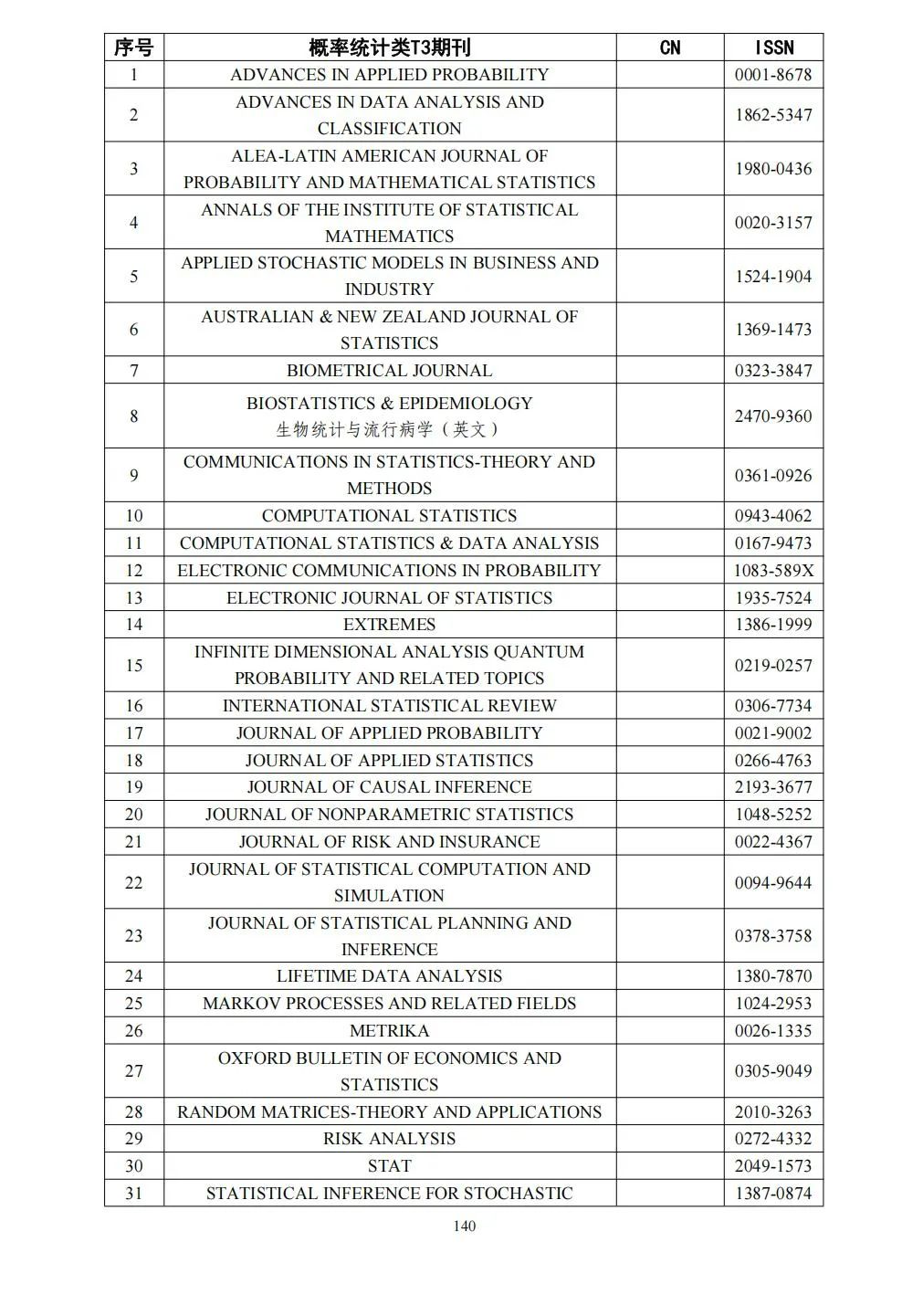 58个领域!高质量科技期刊分级目录总汇第四版发布