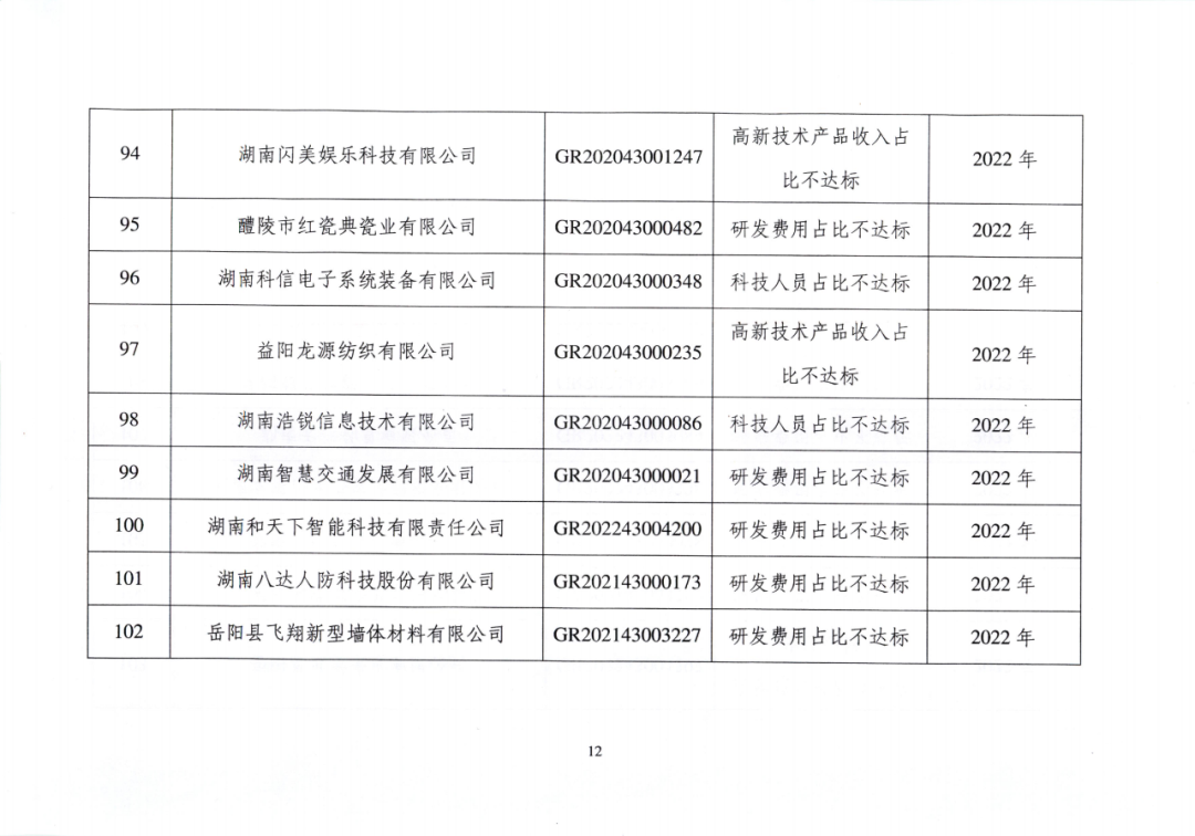 707家企业被取消企业高新技术资格,追缴298家企业因取得高新技术企业资格而享受的税收优惠及奖补|附名单
