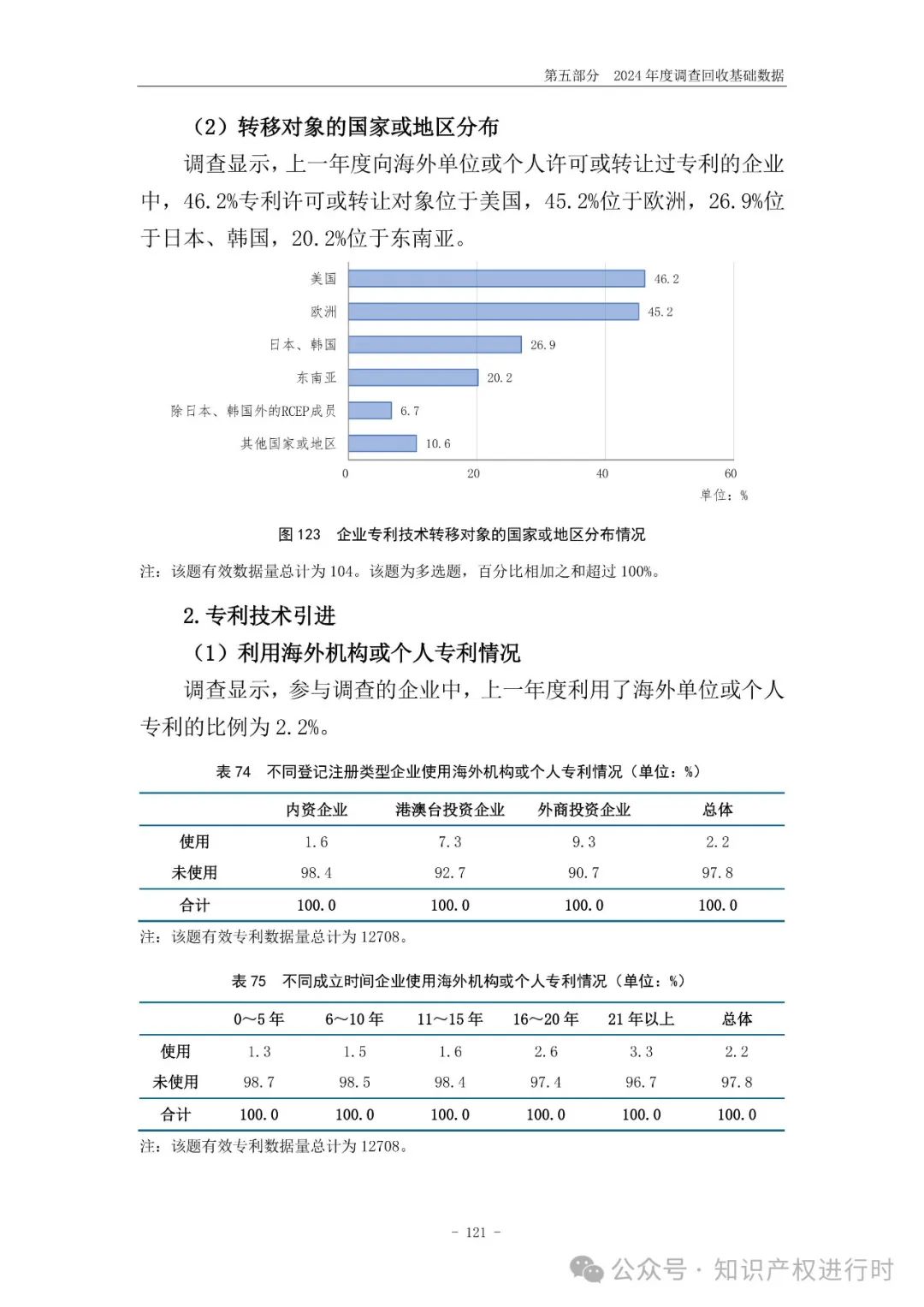国知局:33.8%未产业化发明专利用于高企等企业资质认定或项目申报;14.8%用于职称评审、绩效考核|2024年中国专利调查报告