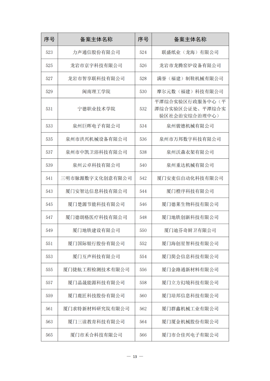 评定为A+和A级的代理机构将减少监督、抽查和检查力度!评定为A级的备案主体,专利预审额度为100件/年,B级6件/年|附通知