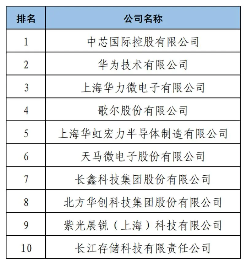《2024中策-中国企业专利创新百强榜》