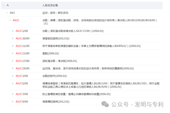 2023年发明专利授权率、驳回率和撤回率较高的50个IPC分类及部分案例分析