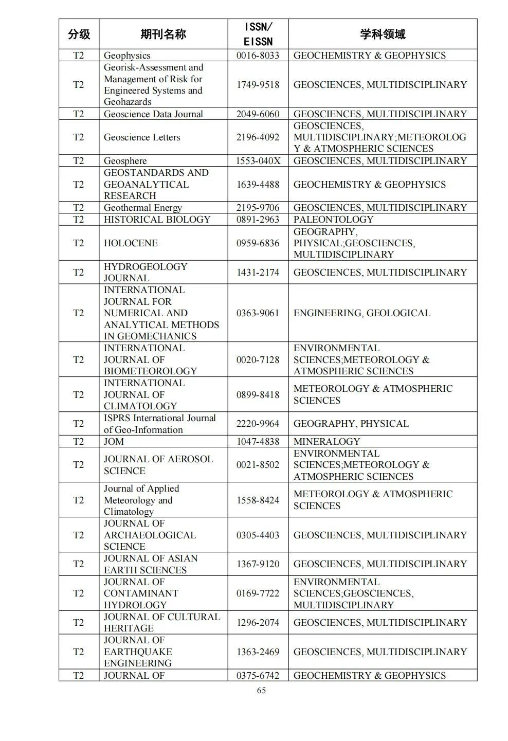 58个领域!高质量科技期刊分级目录总汇第四版发布