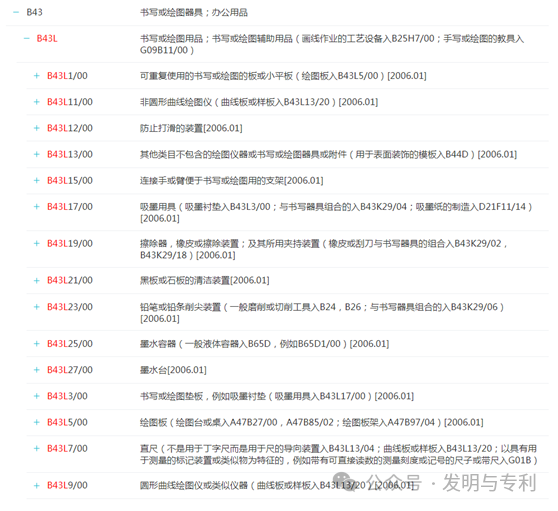 2023年发明专利授权率、驳回率和撤回率较高的50个IPC分类及部分案例分析