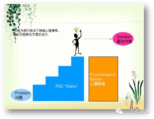 发明与专利中的萃智理论介绍