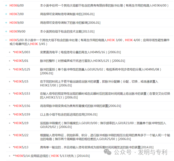 2023年发明专利授权率、驳回率和撤回率较高的50个IPC分类及部分案例分析