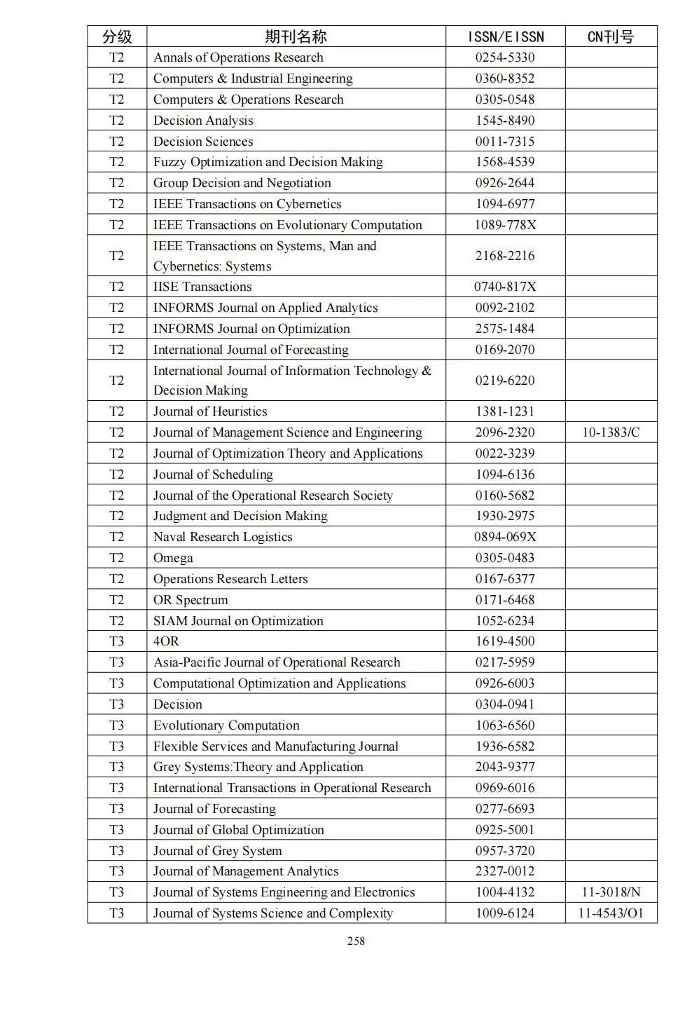 58个领域!高质量科技期刊分级目录总汇第四版发布