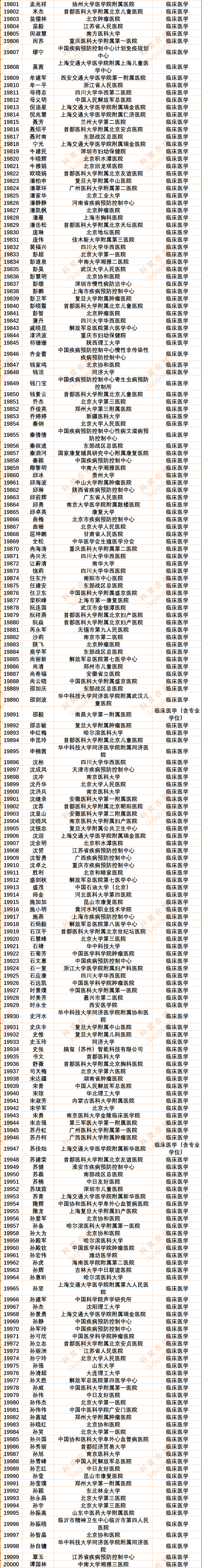 30186人!2024年度中国知网高被引学者Top1%全名单