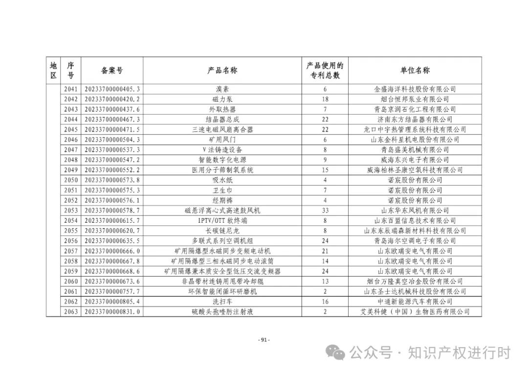 3197件！2024年度专利密集型产品名单