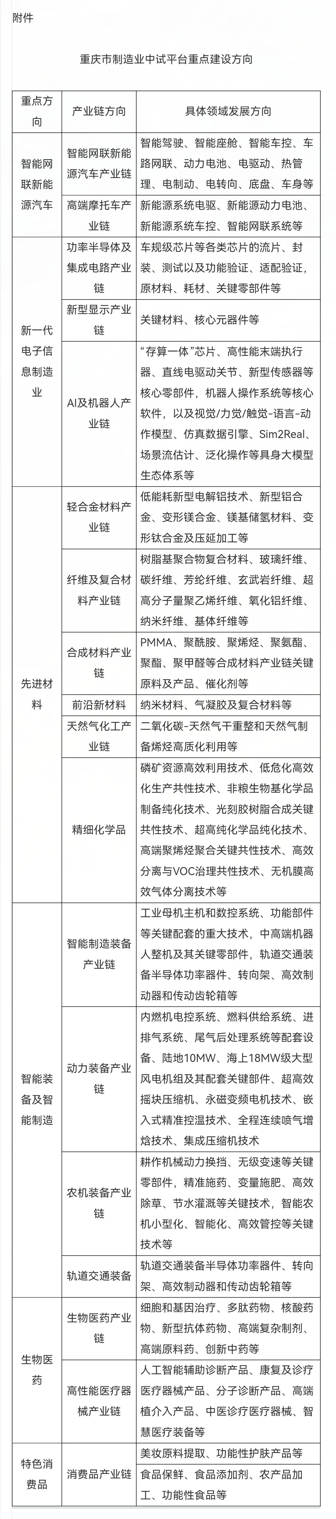 重磅!重庆发布建设概念验证中心和中试平台三年行动计划