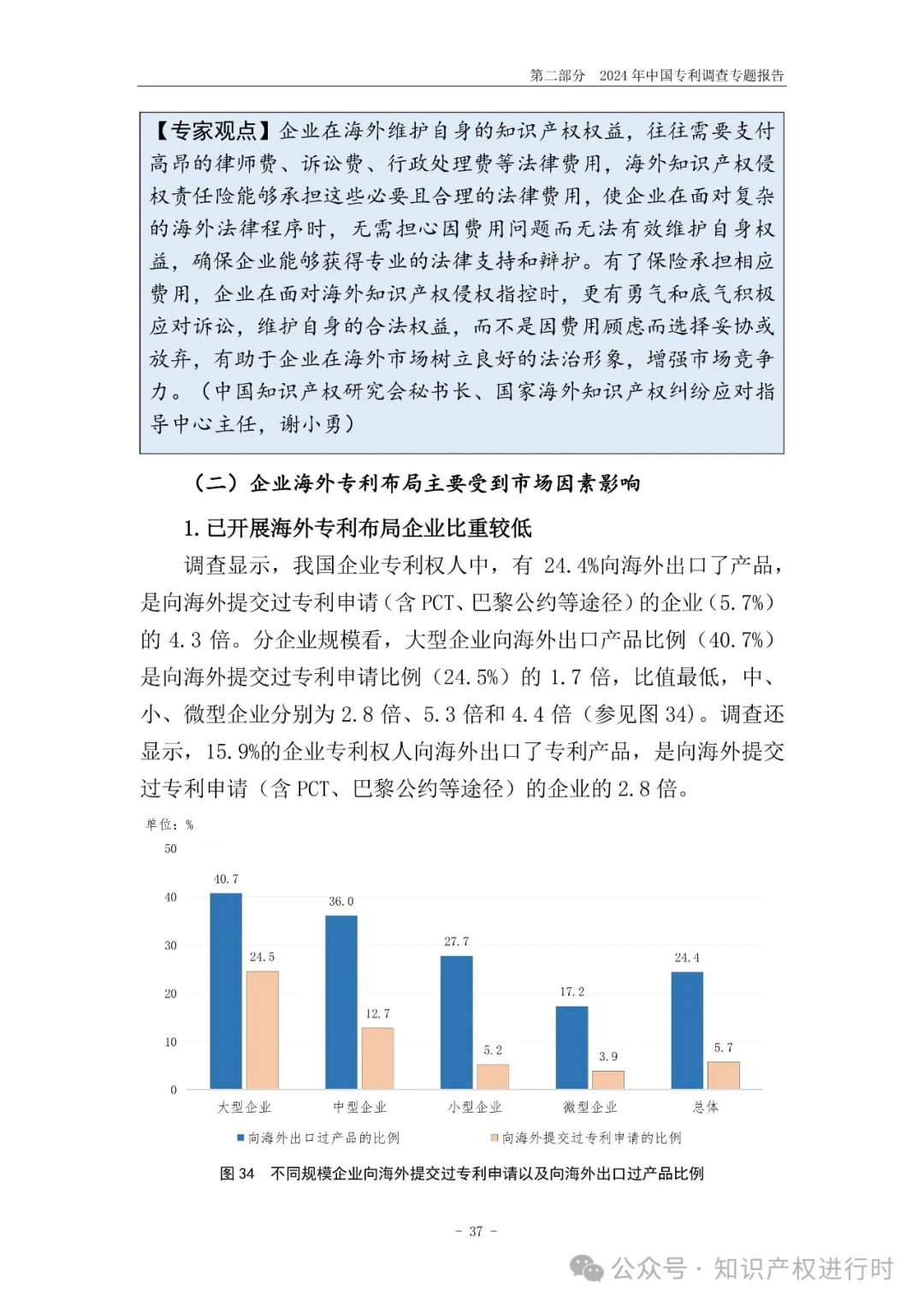 国知局:33.8%未产业化发明专利用于高企等企业资质认定或项目申报;14.8%用于职称评审、绩效考核|2024年中国专利调查报告