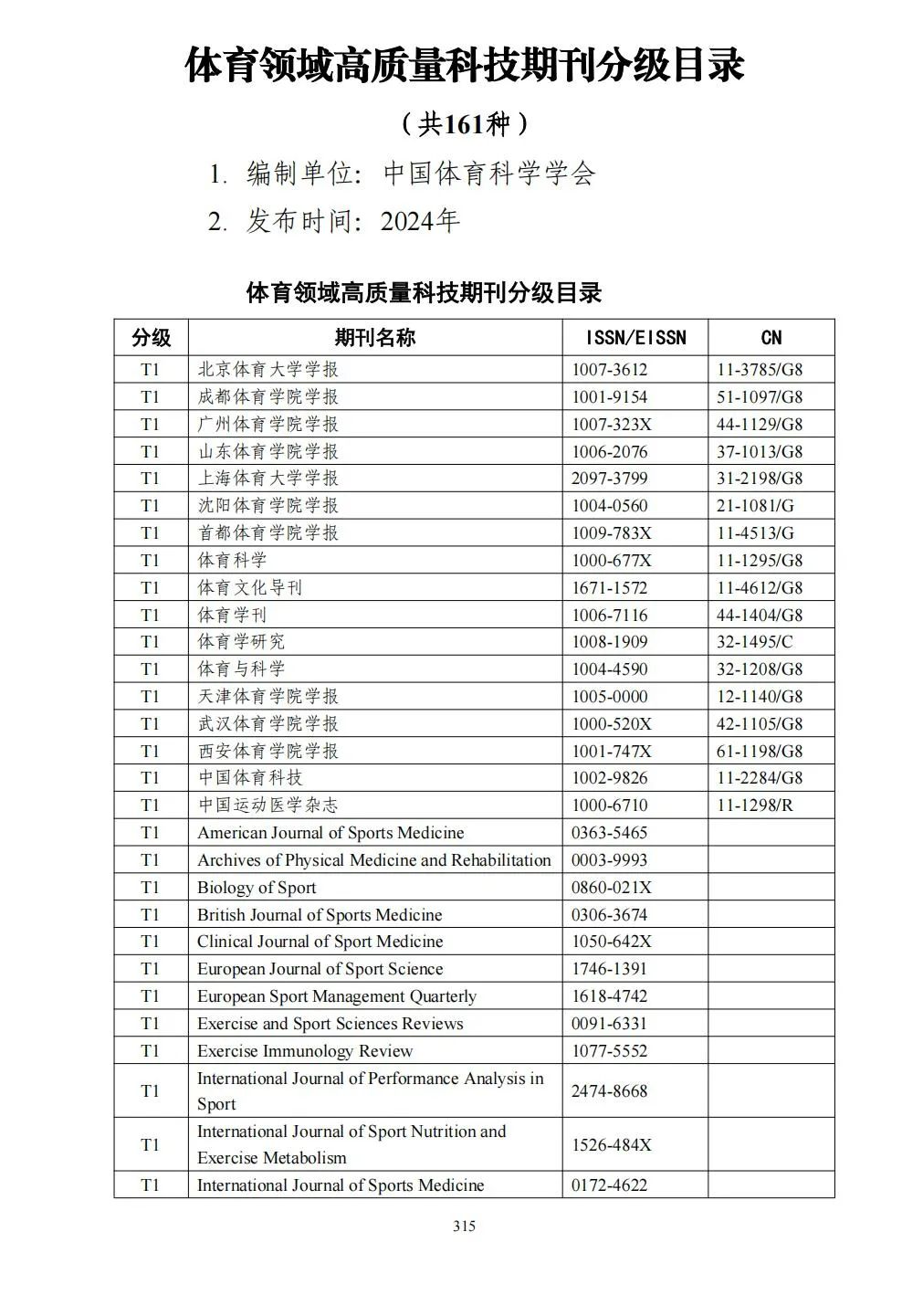 58个领域!高质量科技期刊分级目录总汇第四版发布