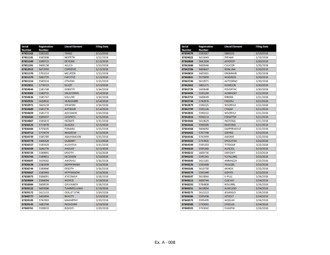凌晨回应！深圳知识产权保护中心就近4.2万件美国商标拟被USPTO撤销发布应对指引｜附名单