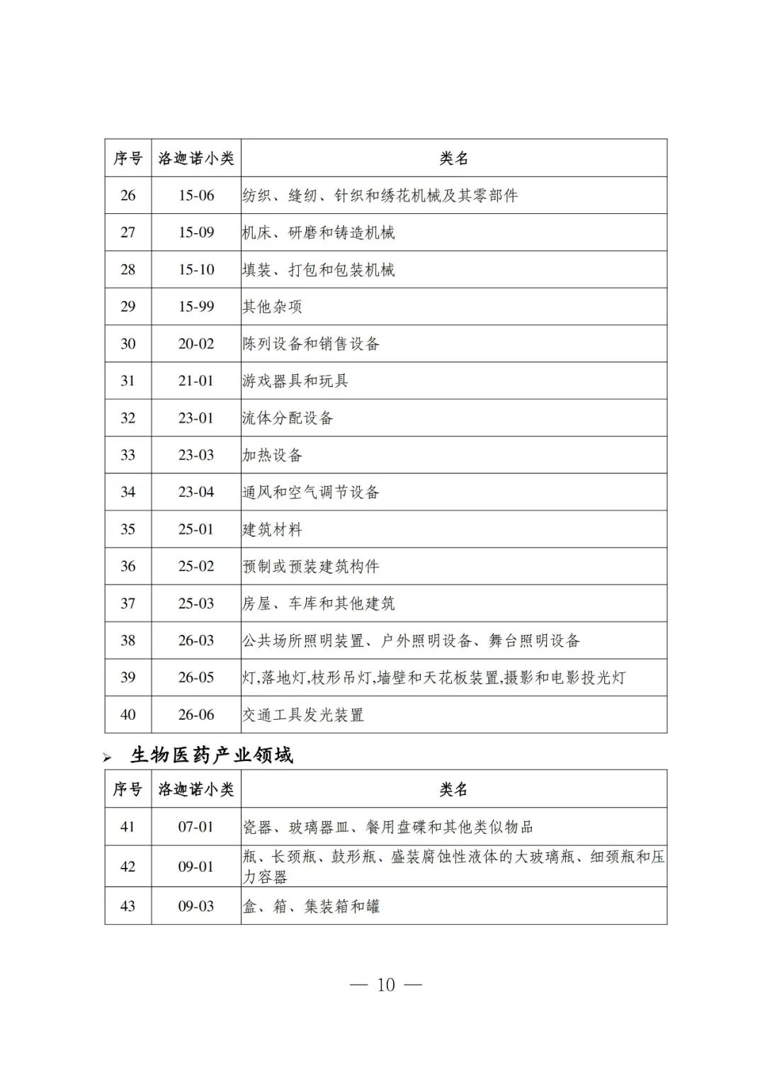 吉林省知识产权保护中心关于新增专利预审服务分类号的通知