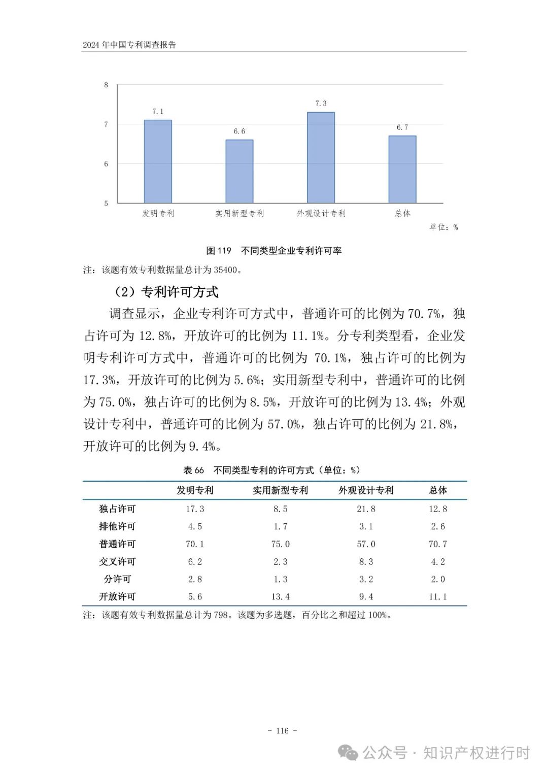 国知局:33.8%未产业化发明专利用于高企等企业资质认定或项目申报;14.8%用于职称评审、绩效考核|2024年中国专利调查报告