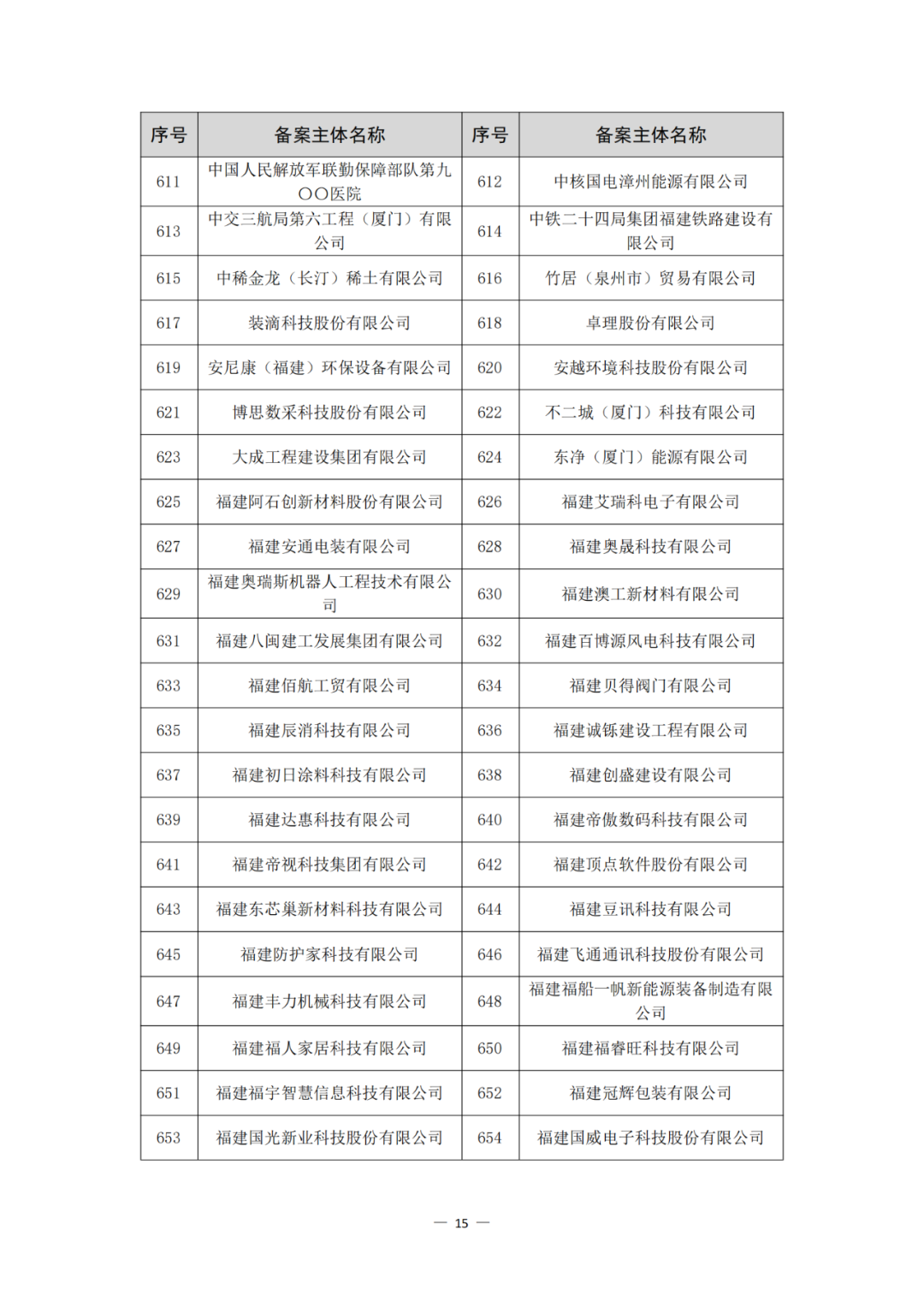 评定为A+和A级的代理机构将减少监督、抽查和检查力度!评定为A级的备案主体,专利预审额度为100件/年,B级6件/年|附通知