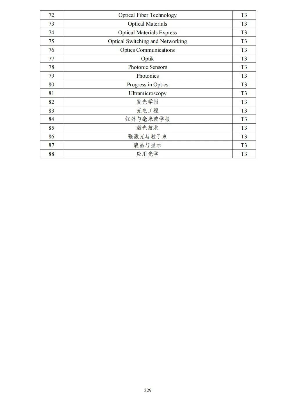 58个领域!高质量科技期刊分级目录总汇第四版发布