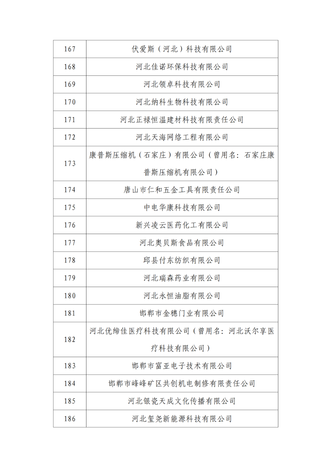 2263家单位被取消/暂停专利预审备案主体资格|附名单