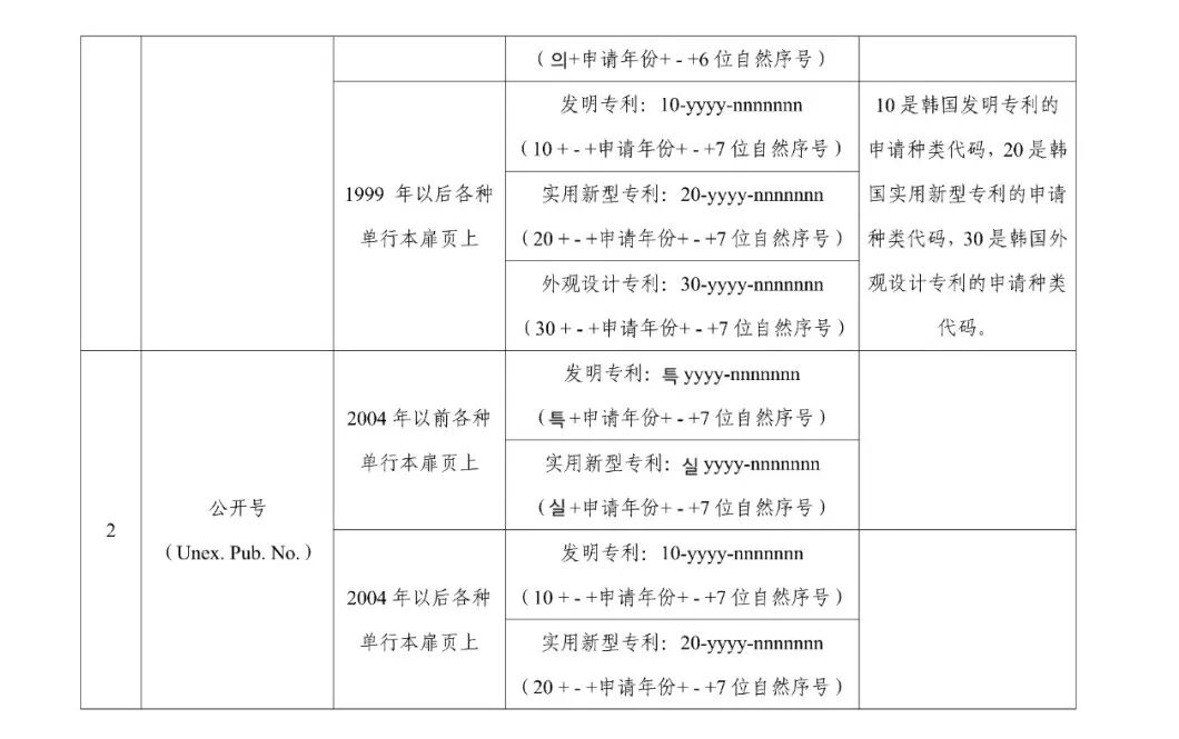 《专利文献号码检索指南2025版》发布