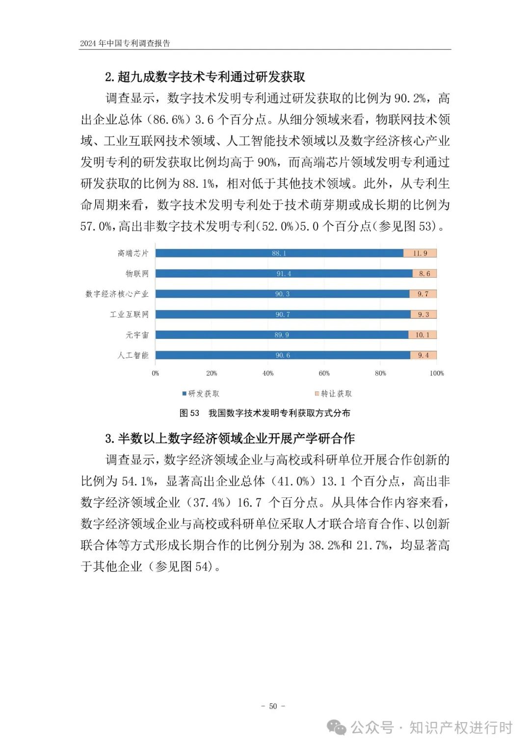 国知局:33.8%未产业化发明专利用于高企等企业资质认定或项目申报;14.8%用于职称评审、绩效考核|2024年中国专利调查报告