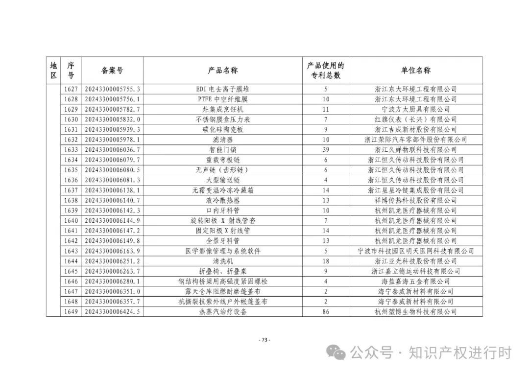 3197件！2024年度专利密集型产品名单