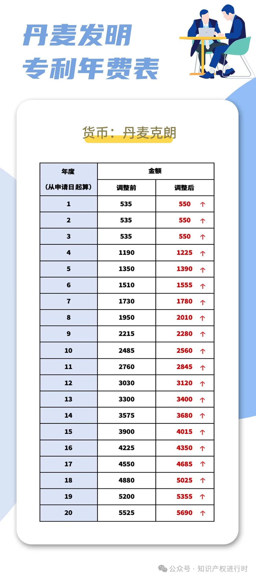 2025年！这些知识产权新规开始施行
