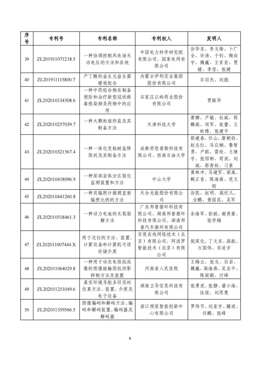 第二十五届中国专利奖评审结果公示