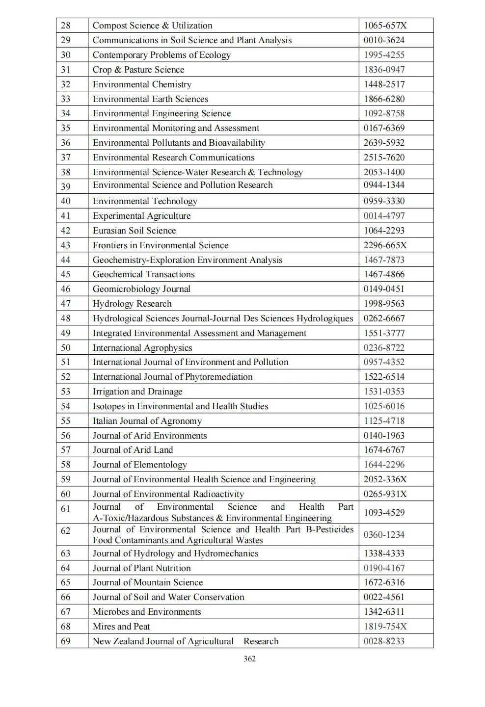 58个领域!高质量科技期刊分级目录总汇第四版发布