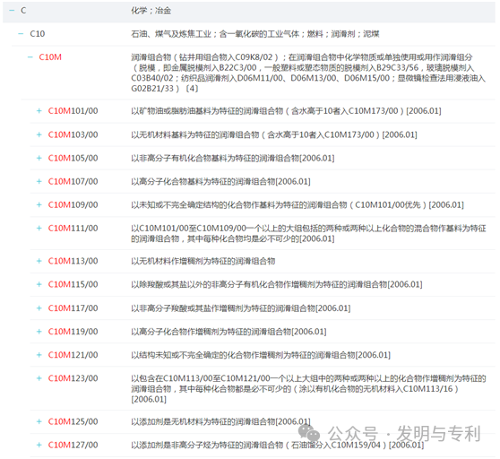 2023年发明专利授权率、驳回率和撤回率较高的50个IPC分类及部分案例分析
