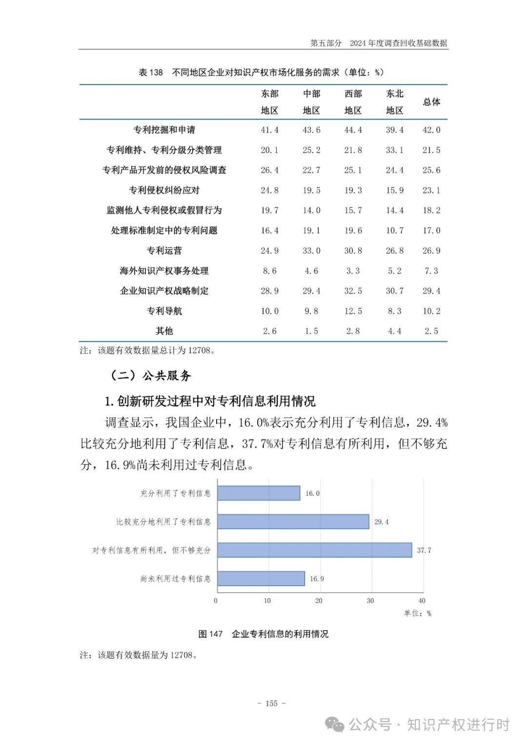 国知局:33.8%未产业化发明专利用于高企等企业资质认定或项目申报;14.8%用于职称评审、绩效考核|2024年中国专利调查报告
