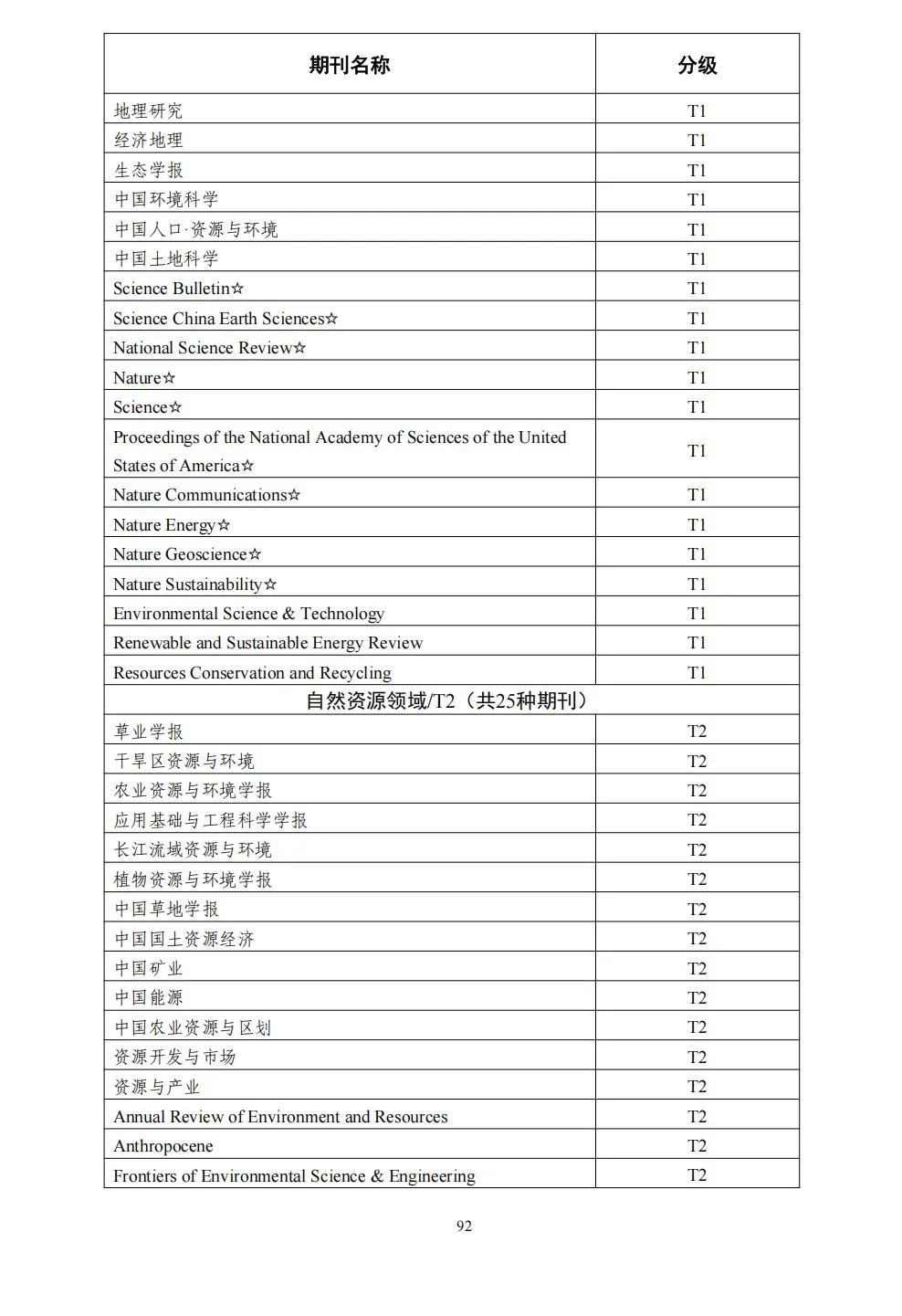 58个领域!高质量科技期刊分级目录总汇第四版发布