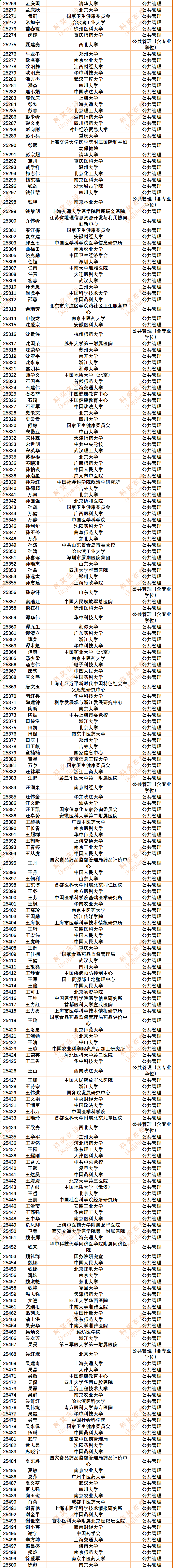 30186人!2024年度中国知网高被引学者Top1%全名单